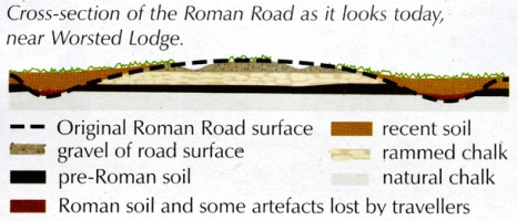 Roman Road cross-section